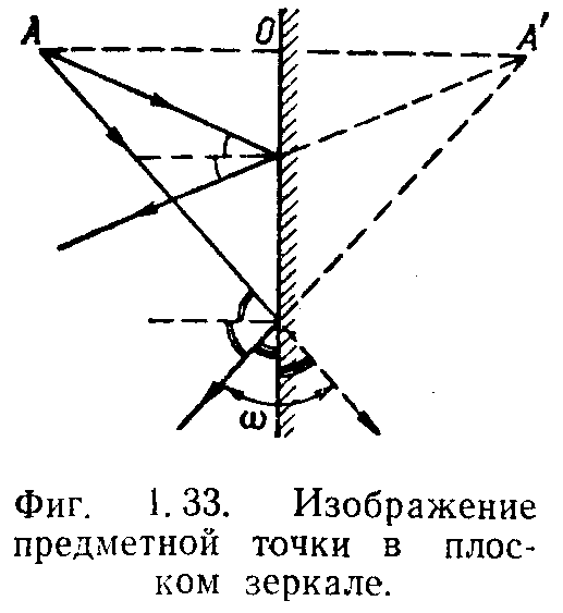 Постройте изображение трех светящихся точек в плоском зеркале