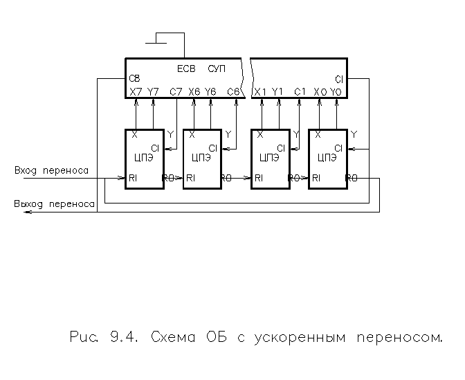 Схема интегральная цифровая