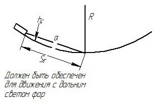 Поперечный профиль автомобильной дороги и его основные элементы