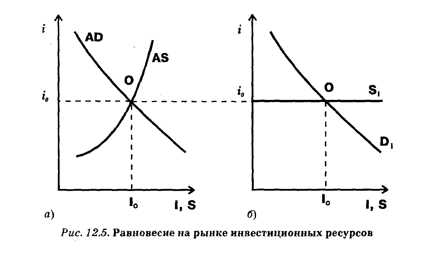 Конъюнктура рынка спрос и предложение