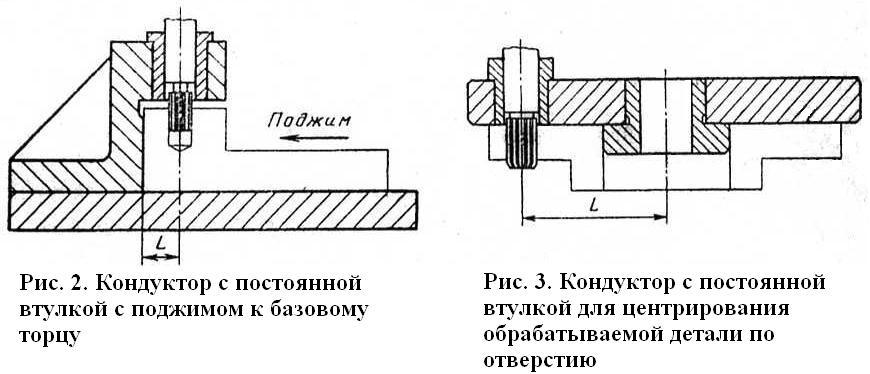 Рис 246 чертеж для чтения кондуктор