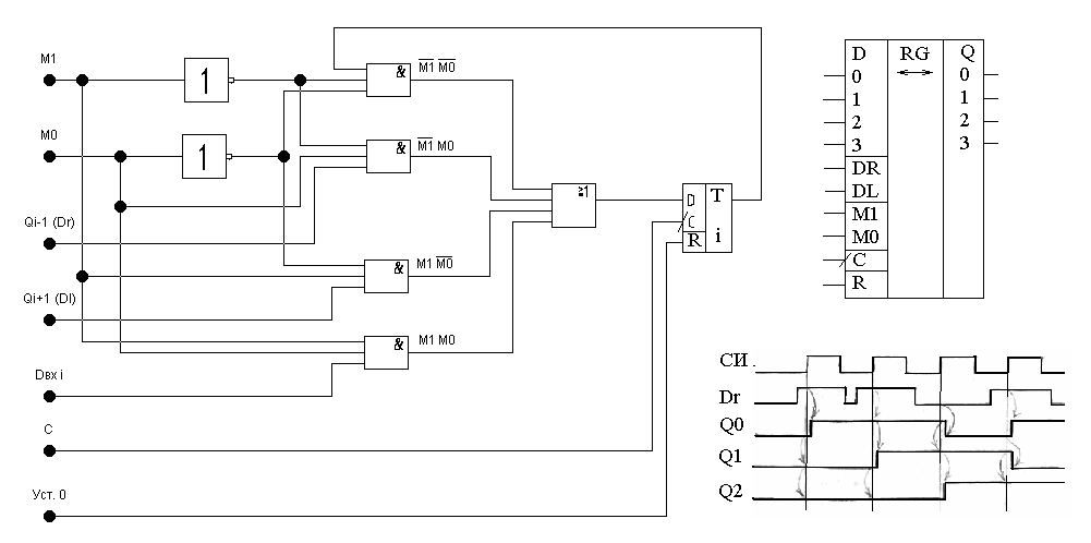 Схема сдвигового регистра на d триггерах