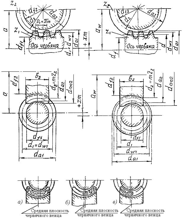 Схема зацепления червячной передачи