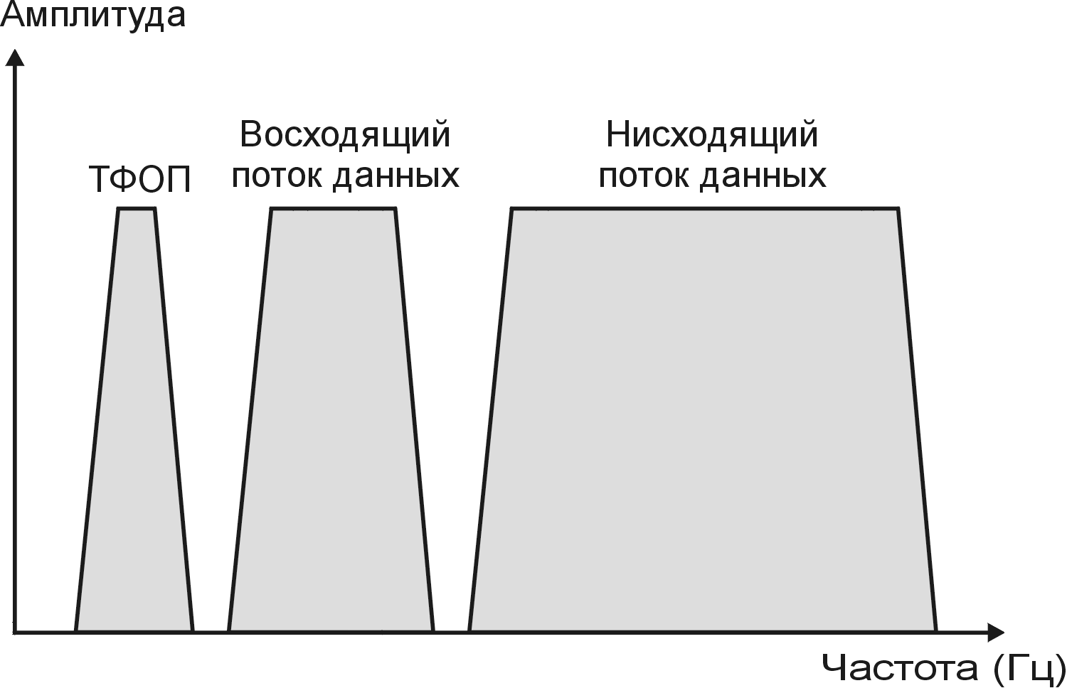 Adsl (Asymmetric Digital Subscriber Line — асимметричная цифровая  абонентская линия)