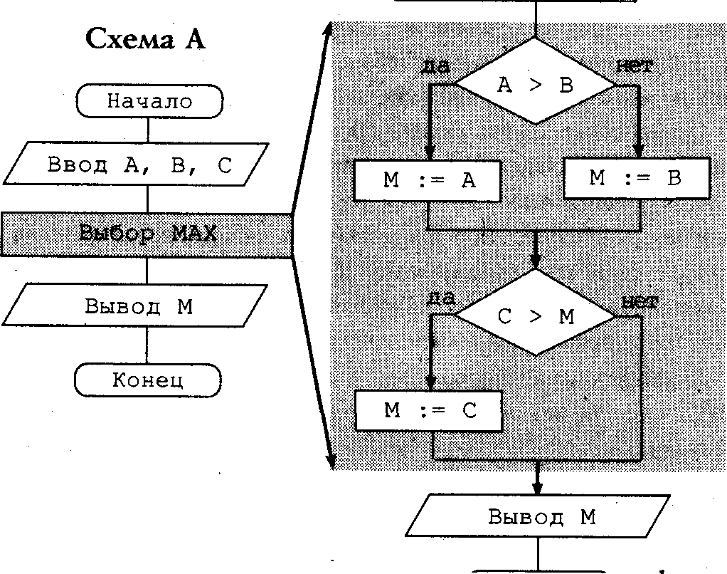 Блок схема а б