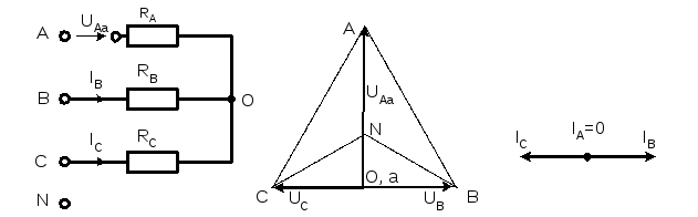Обрыв фазы при симметричной нагрузке в схеме с нулевым проводом