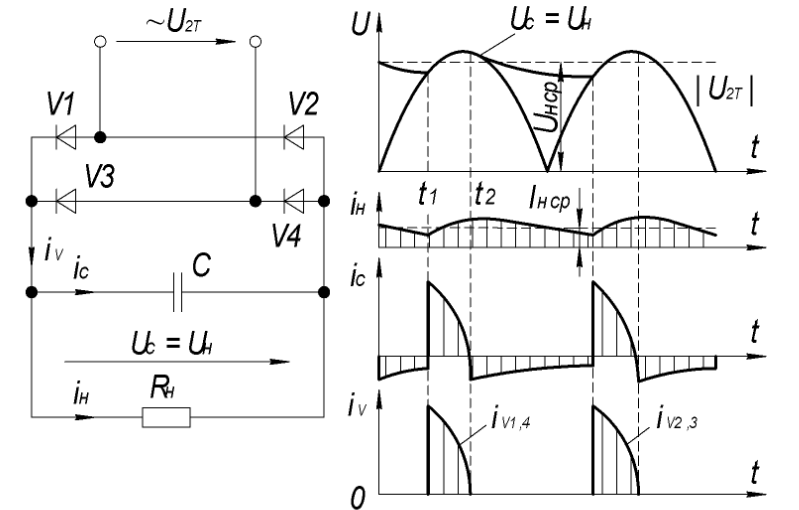 Схема однофазного мостового выпрямителя с емкостным фильтром