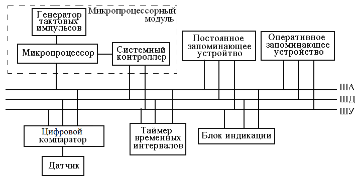 Оперативное устройство. Запоминающее устройство микропроцессора. Импульсные схемы питания микропроцессора. Тактовые импульсы работы микропроцессора. Постоянное запоминающее устройство МПСУ.