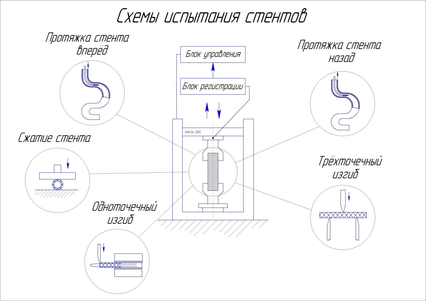 1.6. Испытание на изгиб