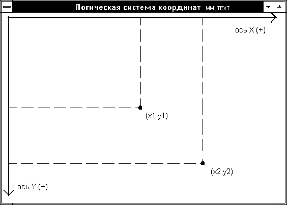 Мм режим