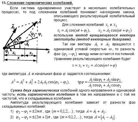 Установите соответствие между векторной диаграммой складываемых колебаний и амплитудой