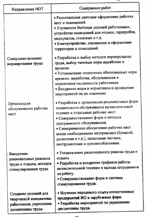 Заключение.