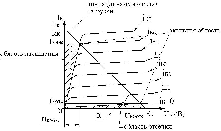Частотная динамическая характеристика