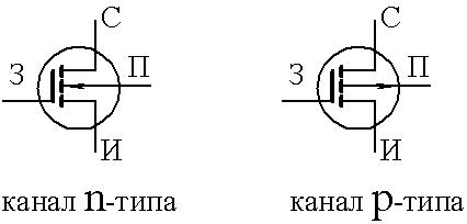 Полевые транзисторы с индуцированным каналом схемы включения С хемы включения транзисторов