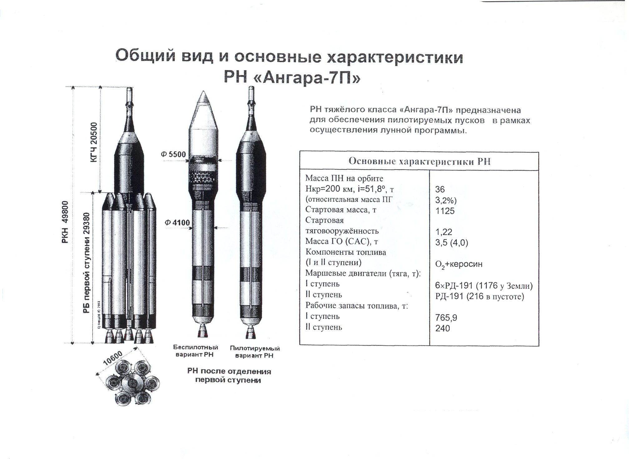 Ангара 5 ракета носитель характеристики. Ракета носитель Ангара а5 чертеж. Ангара-1.2 ракета-носитель схема. Ангара а5 схема ступеней. Ступени в ракете Ангара 5а.