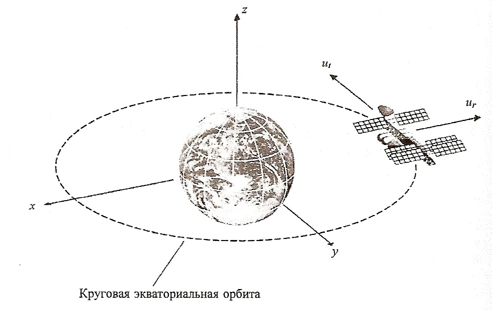 Радиус земной орбиты называется. Геостационарная Орбита земли. Эллиптическая Орбита и круговая Орбита. Круговая Орбита спутника. Геостационарные спутники.
