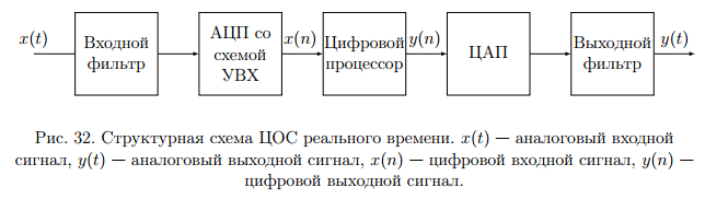 1 Основные понятия об управлении, автоматизации управления и регулировании. Сист