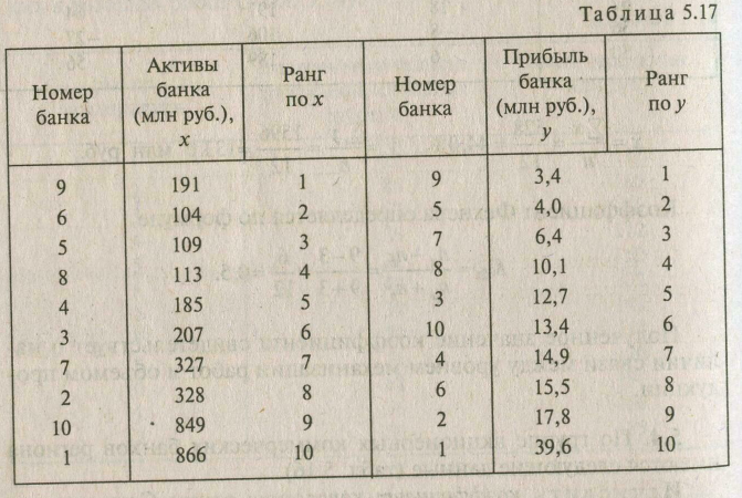 Представленные в таблице 1