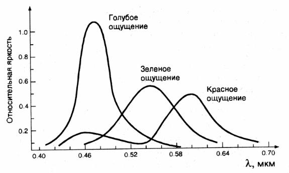 Абсолютная спектральная