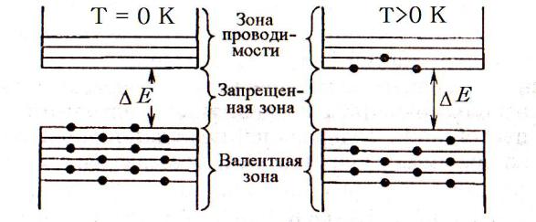 Ширина запрещенной зоны. Запрещенная зона электрона. Запрещенная зона это в физике. Запретная зона физика. Запрещенная зона валентная зона.