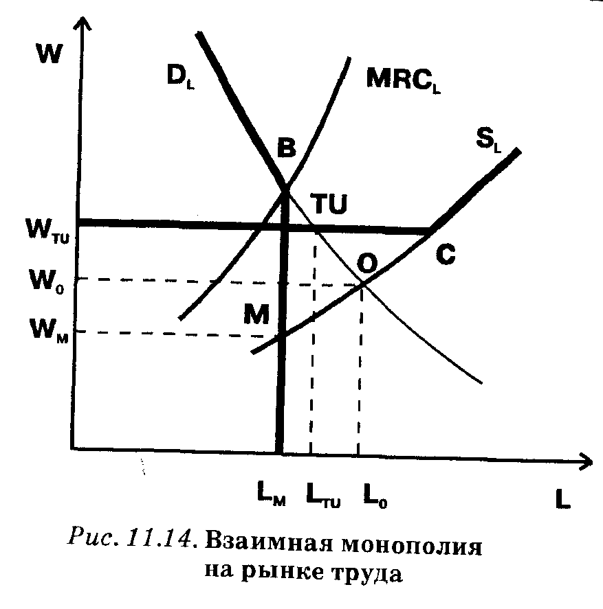 Monopoly Market Link