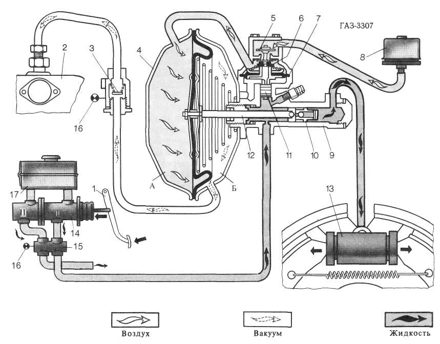 Схема гидровакуумного усилителя тормозов