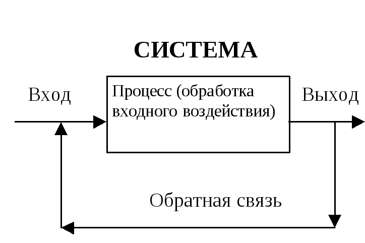 PPT - Учебно-методический комплекс дисциплины "МЕНЕДЖМЕНТ" PowerPoint Presentati