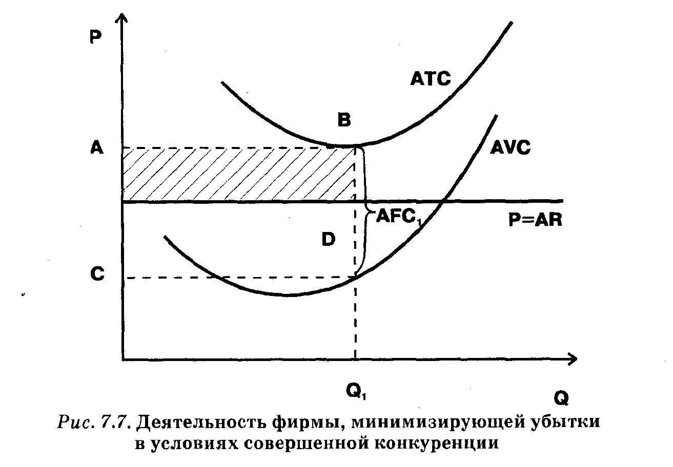 План деятельность фирмы в условиях конкуренции егэ