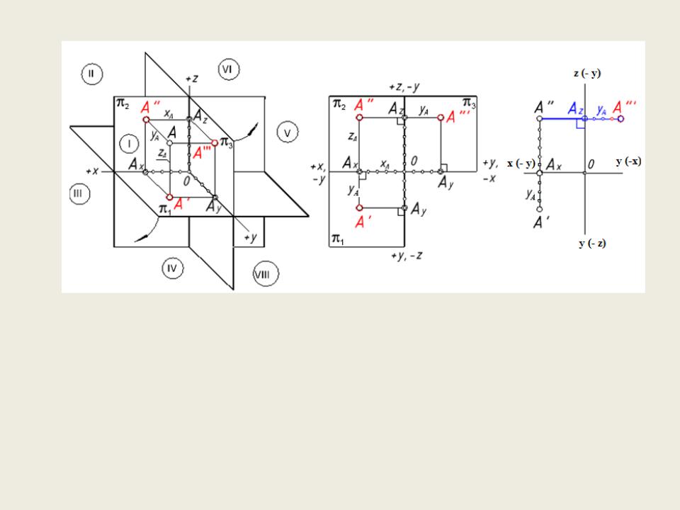 Прямоугольный чертеж точки на 2 и 3 плоскости проекций