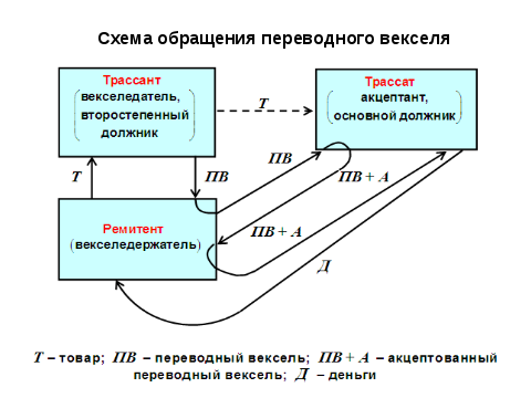 Закон о переводных векселях