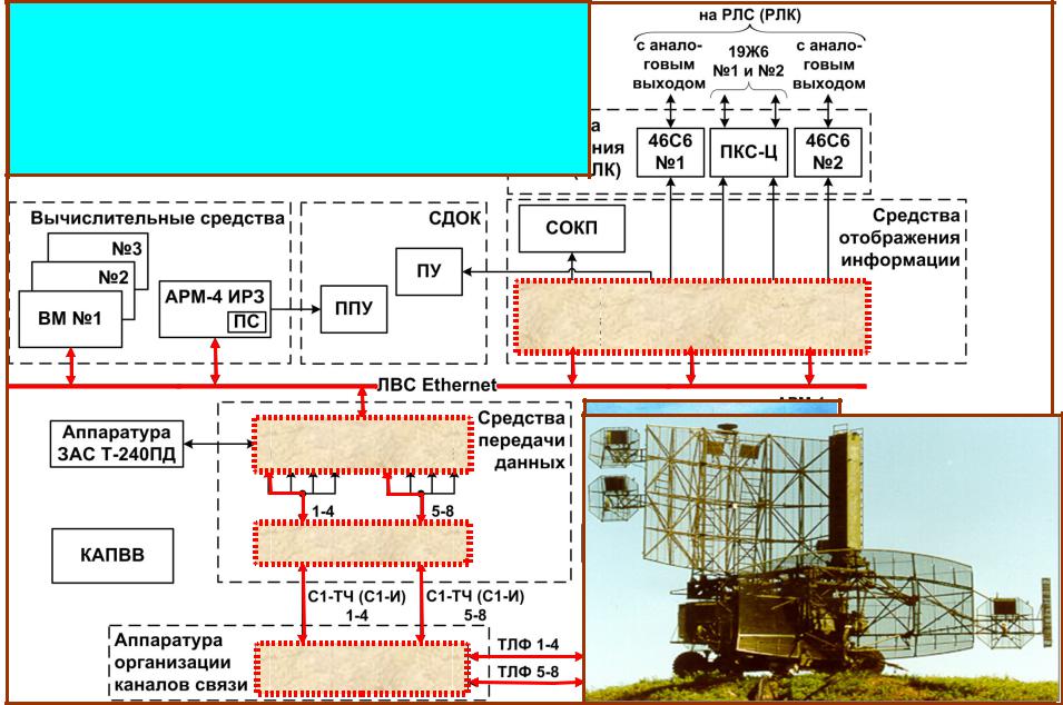 Структурная схема зрк