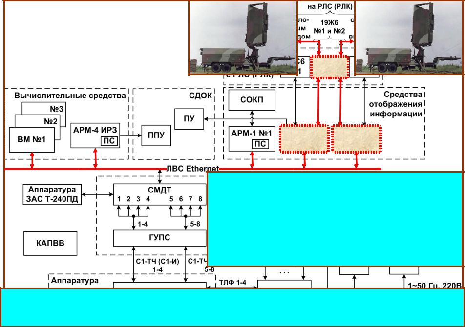 Система 19. Структурная схема РЛС 19ж6. РЛС 19ж6п. 19ж6 радиолокационная станция ТТХ. Передающая система РЛС 19ж6.