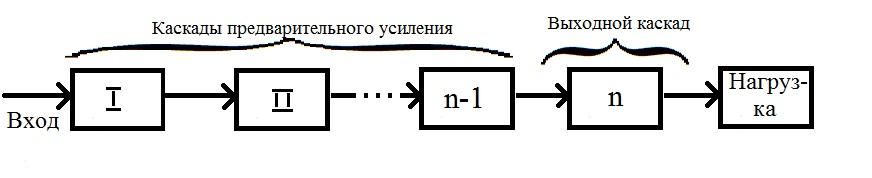 Схема двухкаскадного усилителя: найдено 83 изображений