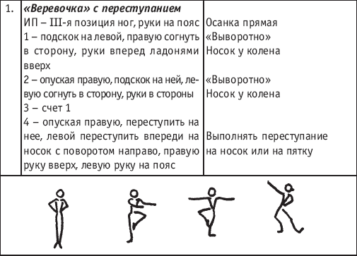 Веревочка на середине зала в народном танце