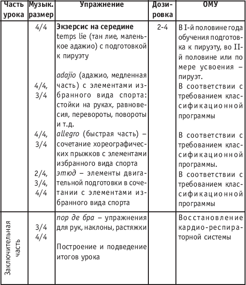 План конспект урока по классическому танцу