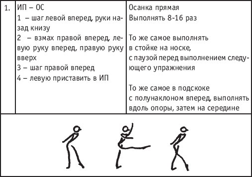 Шаг правой вперед руки вверх. И.А. Шипилина хореография в спорте учебник. Шаг в лево в право расстрел. Шаг правой в право, левую приставить.. Шаг правой вперед