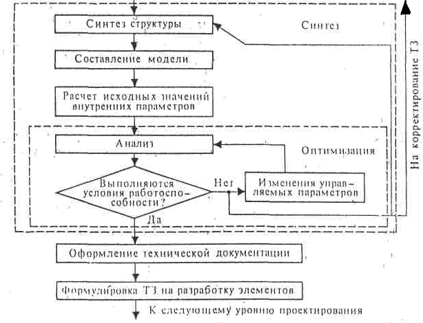 НОУ ИНТУИТ Введение в программную инженерию. Лекция 2: Процесс разработки програ