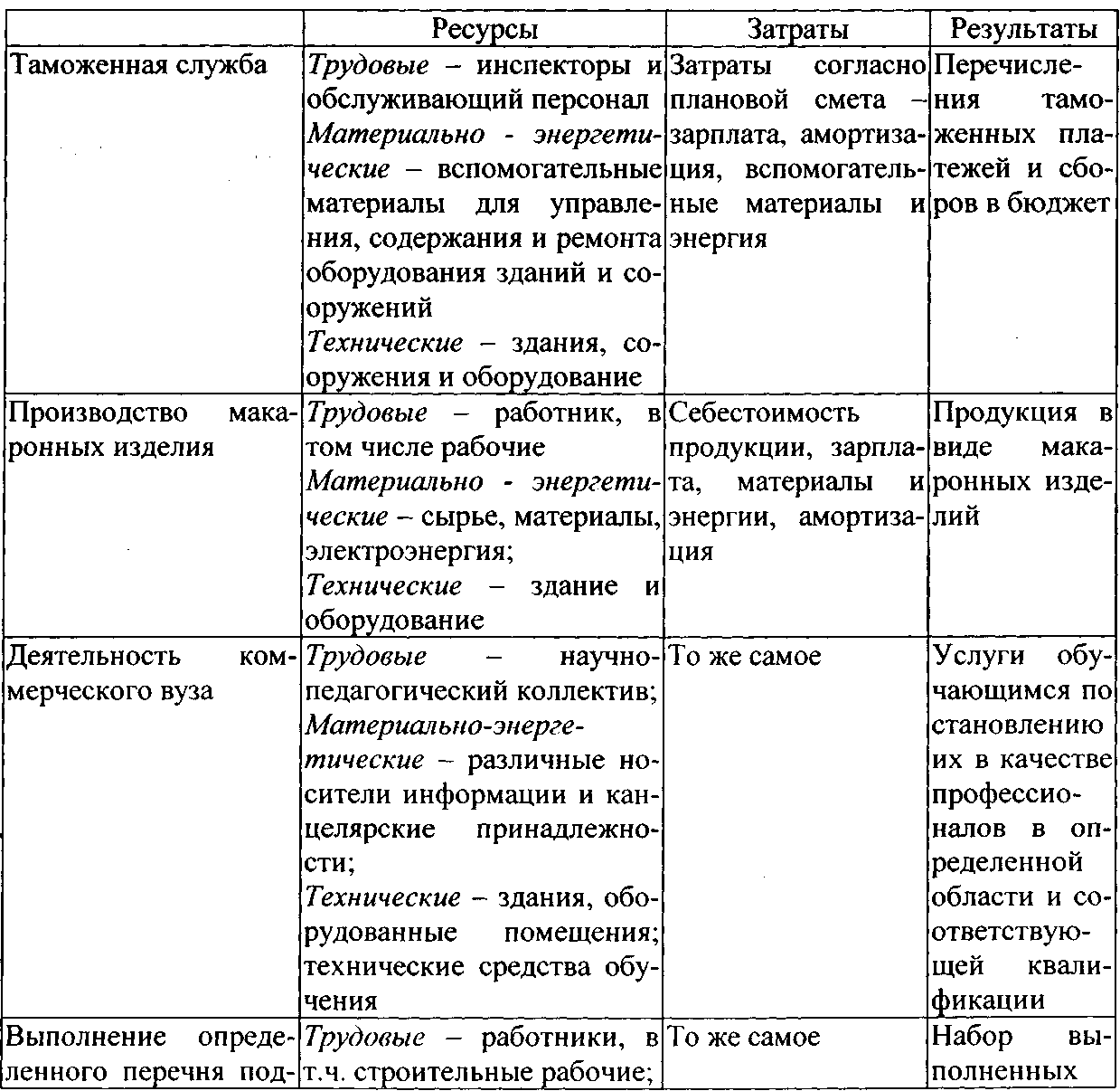 5.3. "Сам себе рекрутер": ресурсы по поиску специалистов. Большая книга директор
