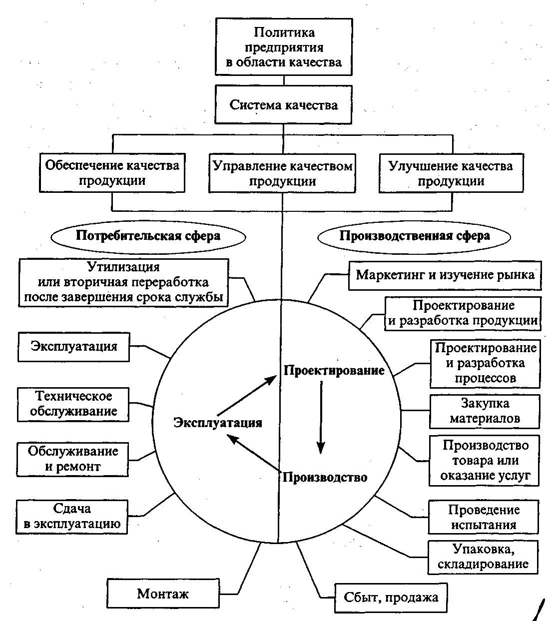 петля качества телефона (100) фото