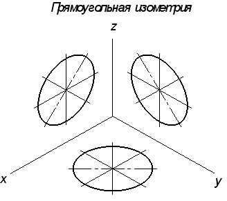 Аксонометрия равностороннего треугольника верно показана на рисунках