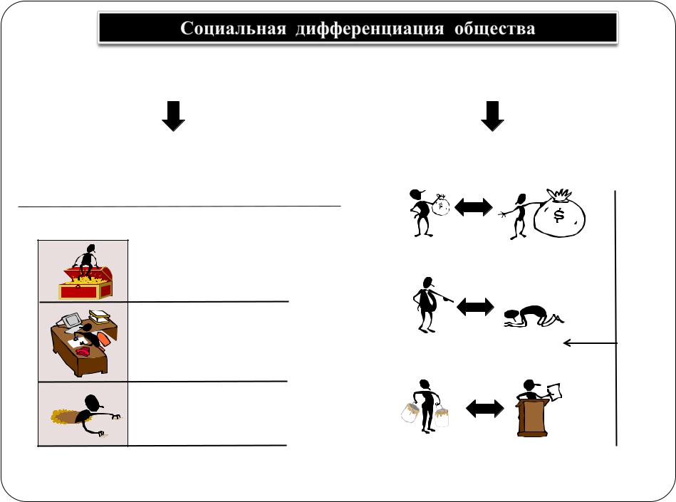 Социальная дифференциация общества это. Социальная дифференциация общества. Социальная дифференциация схема. Социальная дифференциация это в обществознании. Теория социальной дифференциации.