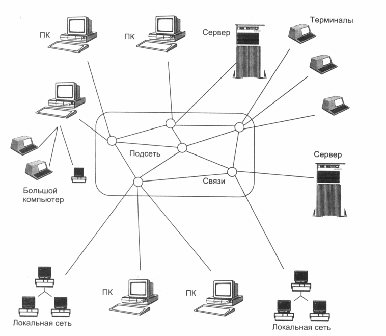 Сети интернет а также средств. Глобальная компьютерная сеть схема. Компьютерные сети схема локальные глобальные. Схема подключения компьютерной сети. Локальная сеть схема соединения.