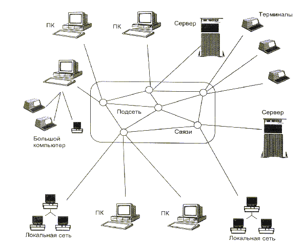 Узлы компьютерной сети. Узел сети это. Виды узлов компьютерной сети. Основные коммуникационные узлы сети.