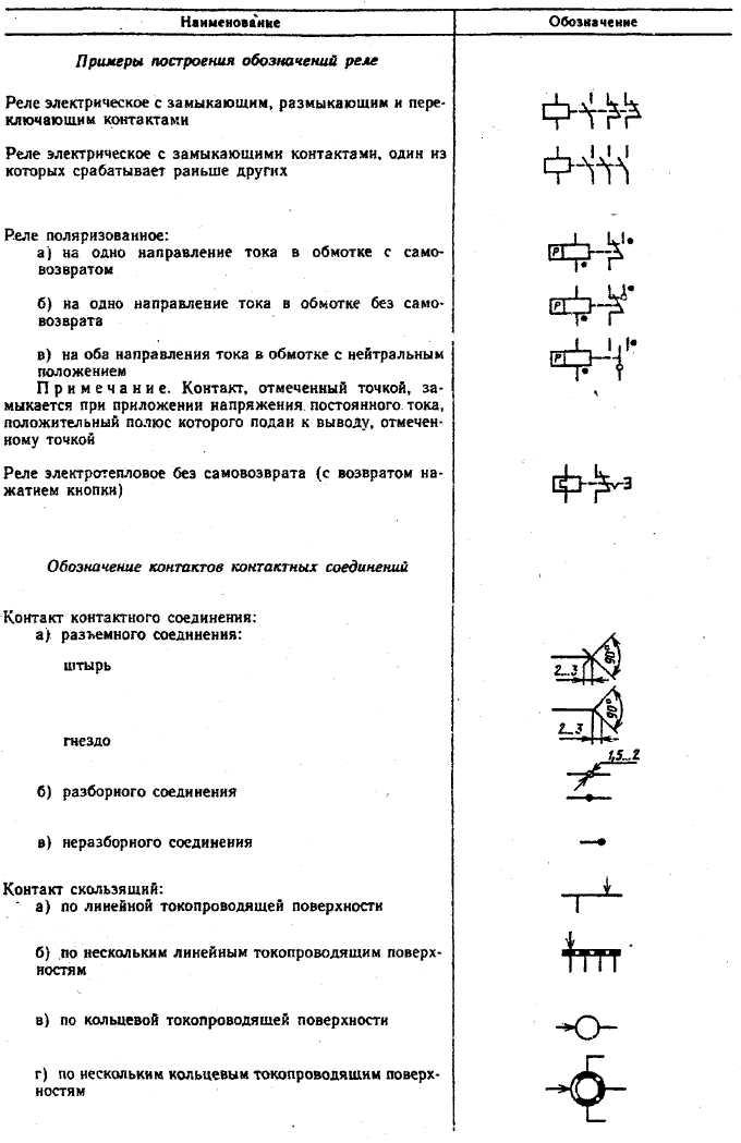 Обозначение реле. Условные обозначения контактов реле. Обмотка реле обозначение на схеме. Уго реле постоянного тока. Условное Графическое обозначение реле.