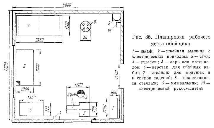 Организация рабочего места штукатура. Схема организации рабочего места при малярных работах. Схема организации рабочего места маляра при окраске потолка. Схема организации рабочего места штукатура.