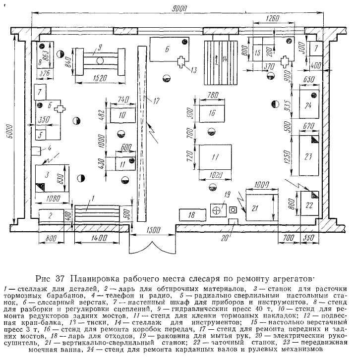 План организации ремонта