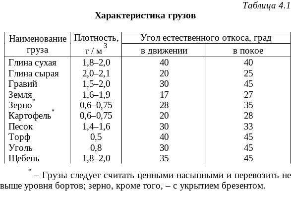 Формула расчета массы груза. Формула расчета объемного веса. Как посчитать плотность груза. Формула расчета объемного веса. Как посчитать плотность груза.