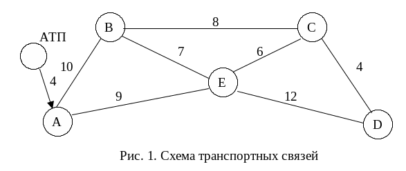 Развозочный маршрут схема