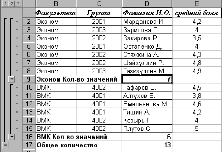Результаты данным алтайский