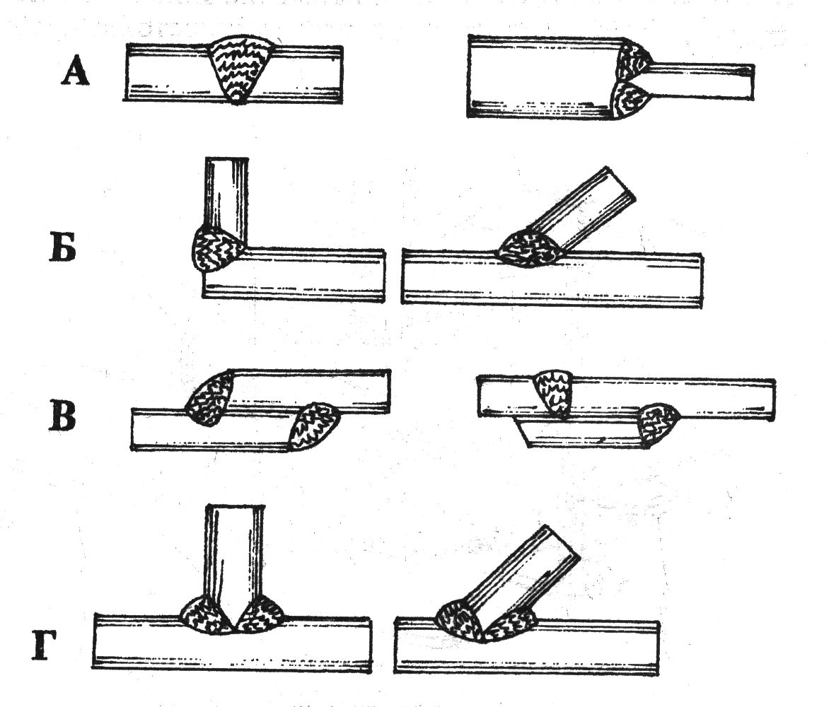 Метод соединения труб